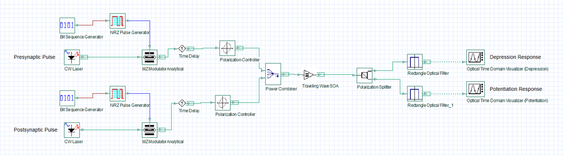 Simulation circuit diagram